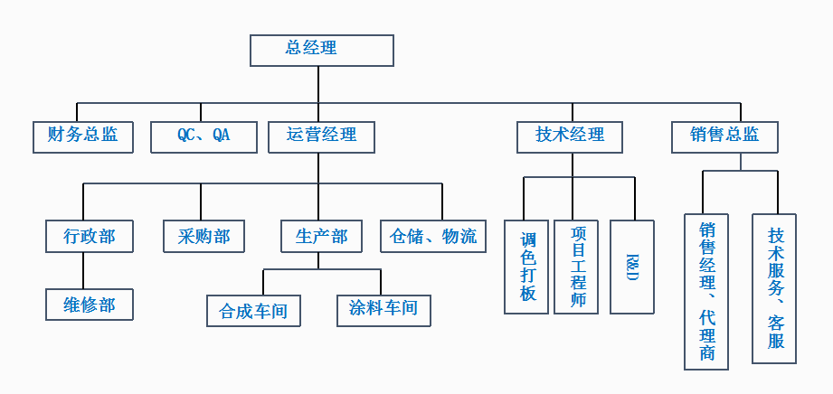 1506128329111456.png blob.png